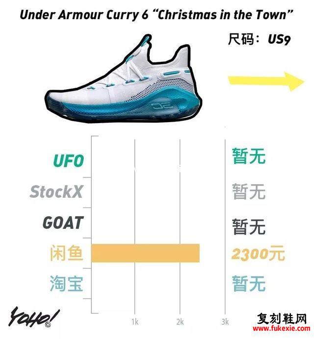 YEEZY跌入熊市黑洞，The Ten系列稳步上升登顶本周鞋市