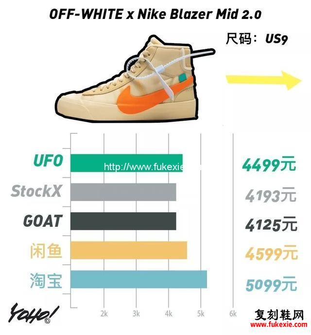 YEEZY跌入熊市黑洞，The Ten系列稳步上升登顶本周鞋市